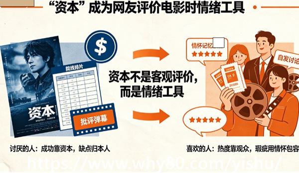从冯小刚电影遇冷,到周星驰被追捧-冯小刚,电影,周星驰,追捧,观众